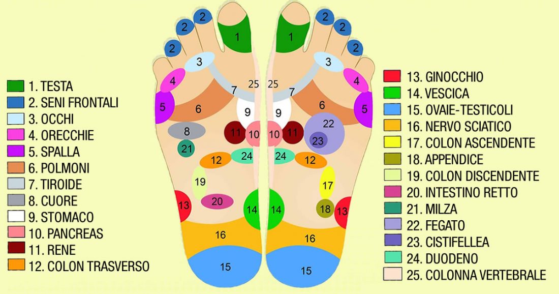 Benefici del massaggiarsi i piedi prima di andare a dormire Benefici del massaggiarsi i piedi prima di andare a dormire