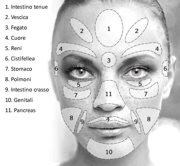 riflessologia facciale