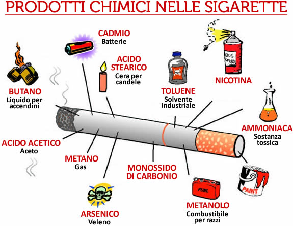 6 prodotti chimici nelle sigarette