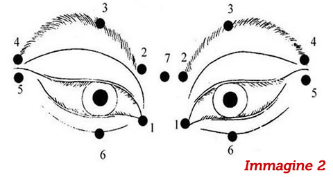 esercizi massaggi occhi