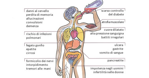 effetti dell'alcol