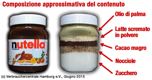 composizione ingredienti nutella