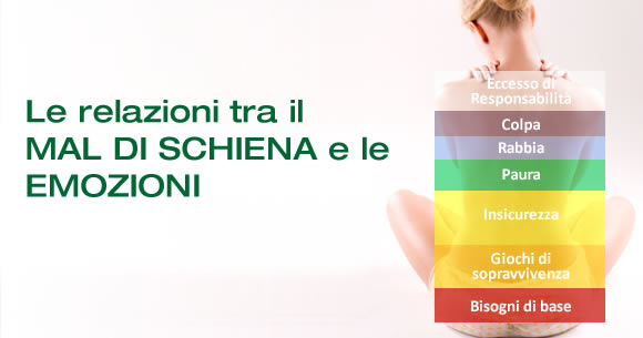 relazioni mal di schiena emozioni