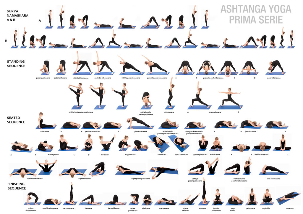 mappa dello yoga