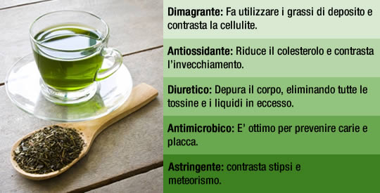 proprieta benefici tè verde