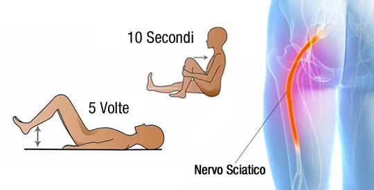 mal-di-schiena-alleviarlo