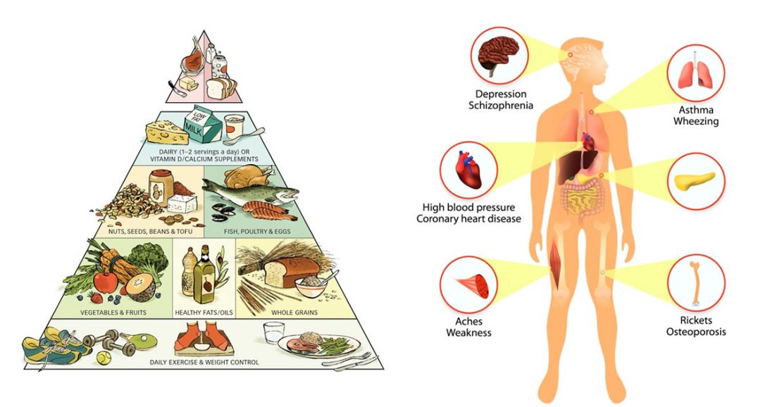 Come scoprire se si è carenti di vitamina D, e quali sono i cibi che ne